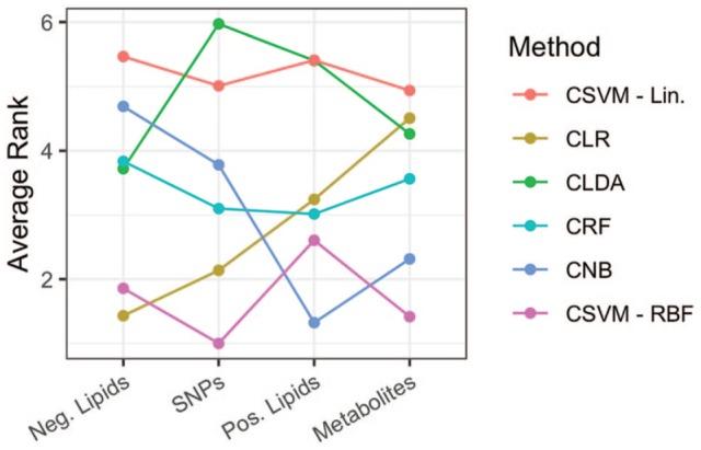 https://cdn.ncbi.nlm.nih.gov/pmc/blobs/970a/6630079/aff5c6e2663a/10.1177_1179597219858954-fig5.jpg