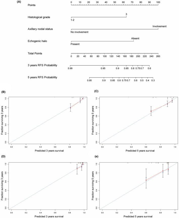 https://cdn.ncbi.nlm.nih.gov/pmc/blobs/970e/11381954/0e3dd800483b/CAM4-13-e70146-g007.jpg