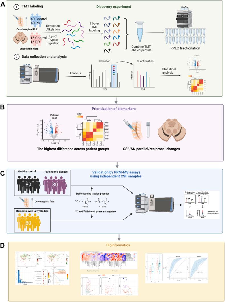 https://cdn.ncbi.nlm.nih.gov/pmc/blobs/970e/12368294/39aa3b8f4c25/gr1.jpg