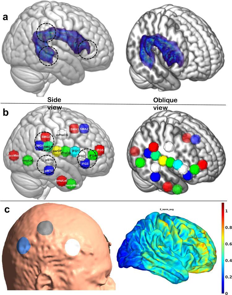 https://cdn.ncbi.nlm.nih.gov/pmc/blobs/9711/10124825/bb0ca426f358/pcbi.1011012.g002.jpg