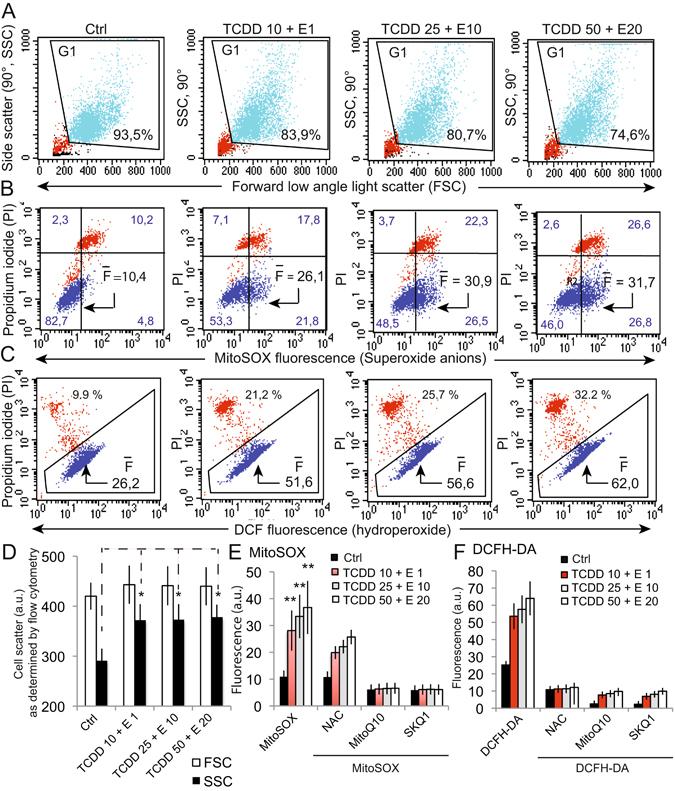 https://cdn.ncbi.nlm.nih.gov/pmc/blobs/9713/5498599/b8e59a67a320/41598_2017_4654_Fig6_HTML.jpg