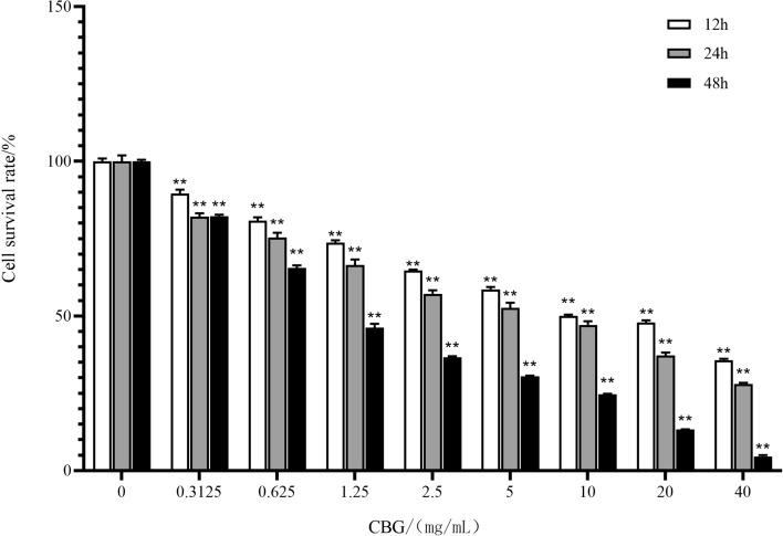 https://cdn.ncbi.nlm.nih.gov/pmc/blobs/9718/12106172/b4ec49b2785c/12672_2025_2707_Fig1_HTML.jpg