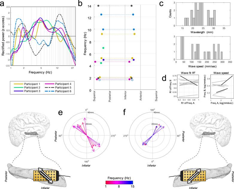 https://cdn.ncbi.nlm.nih.gov/pmc/blobs/9718/8115072/40822a1cd767/41467_2021_22850_Fig2_HTML.jpg
