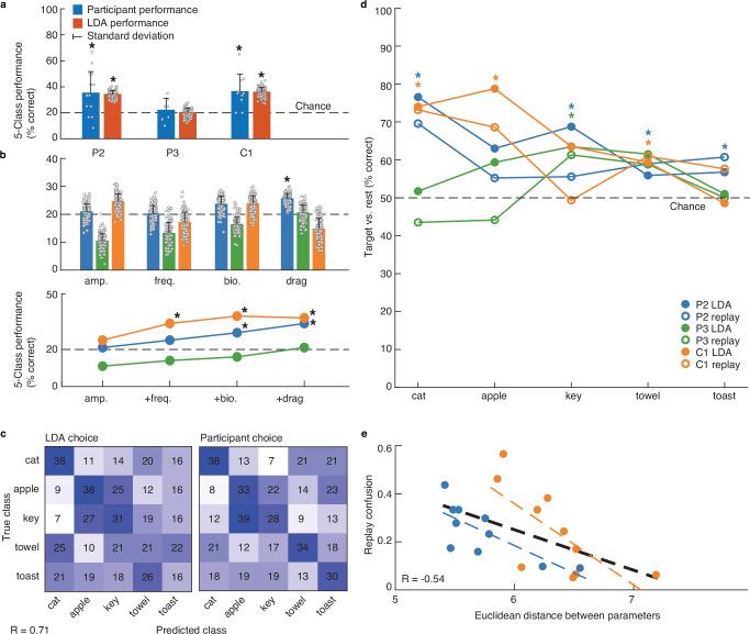 https://cdn.ncbi.nlm.nih.gov/pmc/blobs/971a/12046030/2a3e3fbbad88/41467_2025_58616_Fig4_HTML.jpg