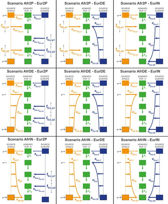 https://cdn.ncbi.nlm.nih.gov/pmc/blobs/971b/8247995/796817f02621/MEN-21-1098-g005.jpg