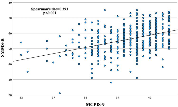 https://cdn.ncbi.nlm.nih.gov/pmc/blobs/971d/10226964/c8bacdabbe30/40670_2023_1754_Fig1_HTML.jpg