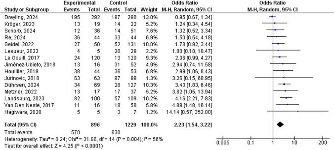 https://cdn.ncbi.nlm.nih.gov/pmc/blobs/971e/11825413/fb9c329e90dc/12672_2025_1876_Fig3_HTML.jpg