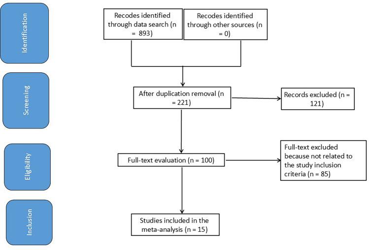 https://cdn.ncbi.nlm.nih.gov/pmc/blobs/971e/11825413/fd5d795e757c/12672_2025_1876_Fig1_HTML.jpg