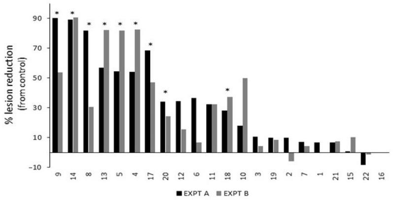 https://cdn.ncbi.nlm.nih.gov/pmc/blobs/971f/10536681/9b7ce073f29b/plants-12-03278-g002.jpg