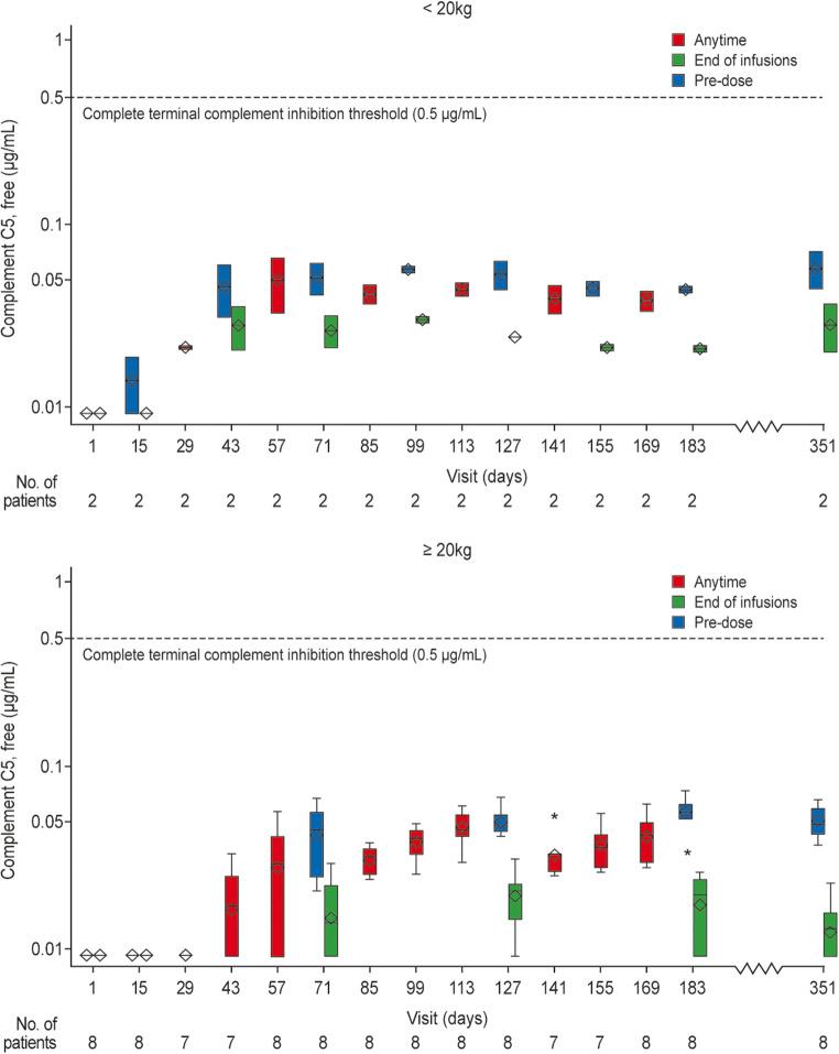 https://cdn.ncbi.nlm.nih.gov/pmc/blobs/9721/7910247/1186b2e4efde/467_2020_4774_Fig4_HTML.jpg