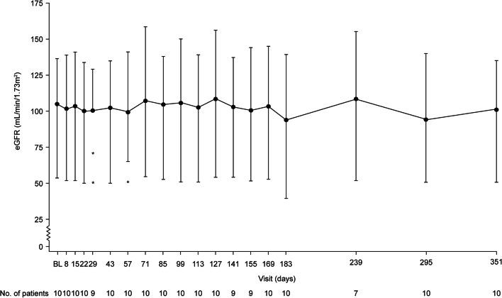 https://cdn.ncbi.nlm.nih.gov/pmc/blobs/9721/7910247/754716cc7e9c/467_2020_4774_Fig2_HTML.jpg