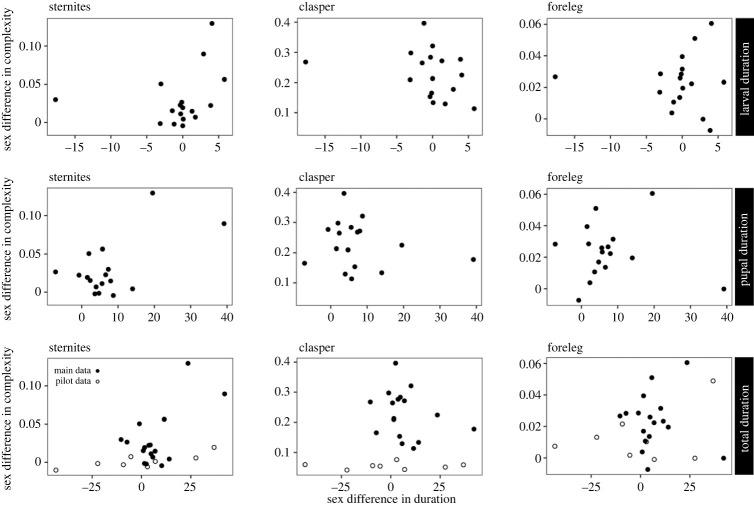 https://cdn.ncbi.nlm.nih.gov/pmc/blobs/9722/10154940/cb884b7b5871/rspb20222531f04.jpg