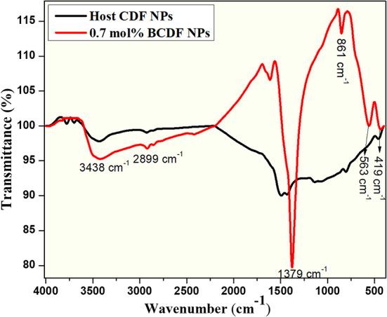 https://cdn.ncbi.nlm.nih.gov/pmc/blobs/9722/11531472/70b1aa94b264/41598_2024_77286_Fig7_HTML.jpg