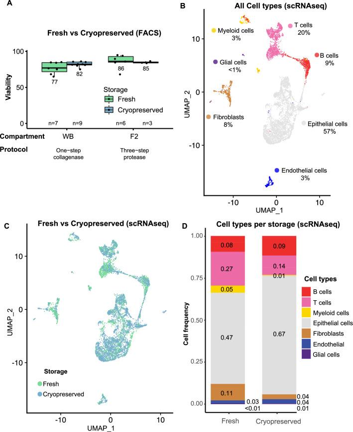 https://cdn.ncbi.nlm.nih.gov/pmc/blobs/9723/9197976/05bfe8dbf7d8/41598_2022_13812_Fig2_HTML.jpg