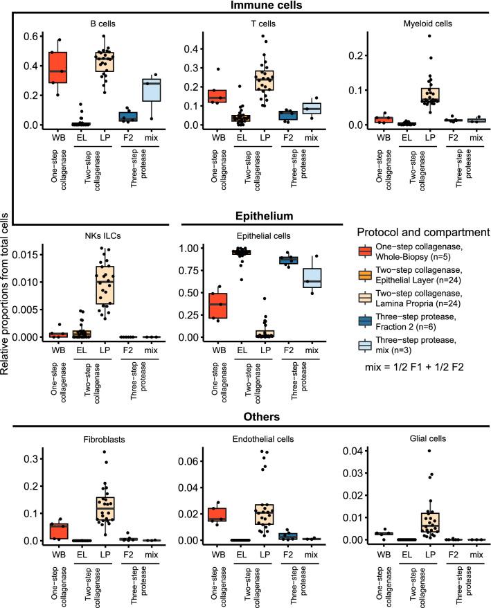 https://cdn.ncbi.nlm.nih.gov/pmc/blobs/9723/9197976/3b389701b226/41598_2022_13812_Fig4_HTML.jpg
