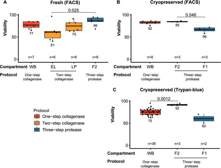 https://cdn.ncbi.nlm.nih.gov/pmc/blobs/9723/9197976/e6a744747311/41598_2022_13812_Fig3_HTML.jpg