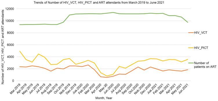 https://cdn.ncbi.nlm.nih.gov/pmc/blobs/9724/8725693/270b1d1d5460/HIV-13-1159-g0001.jpg