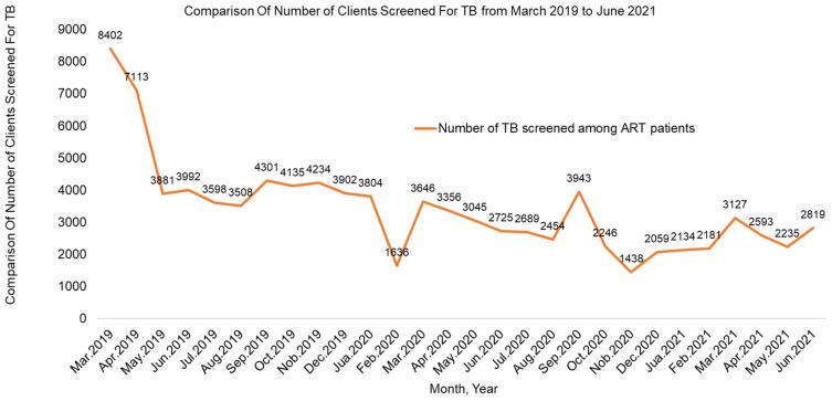 https://cdn.ncbi.nlm.nih.gov/pmc/blobs/9724/8725693/ced232ff8b86/HIV-13-1159-g0004.jpg