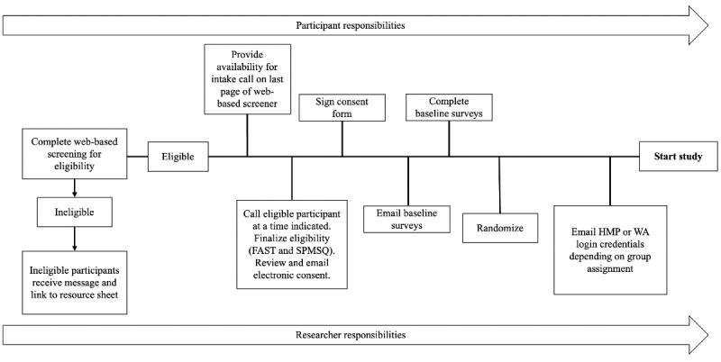 https://cdn.ncbi.nlm.nih.gov/pmc/blobs/9725/10612010/307538809986/resprot_v12i1e50108_fig2.jpg