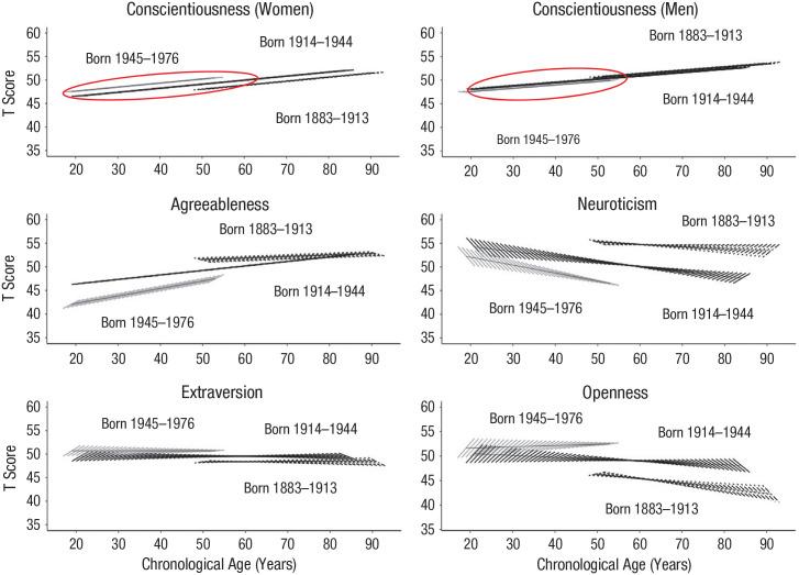 https://cdn.ncbi.nlm.nih.gov/pmc/blobs/9728/9096450/5370e0a430db/10.1177_09567976211037971-fig3.jpg