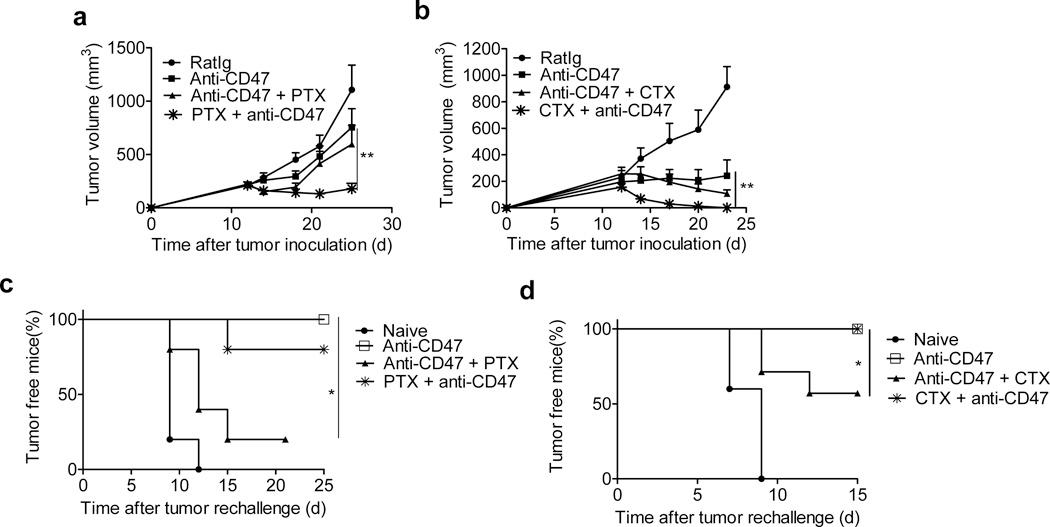 https://cdn.ncbi.nlm.nih.gov/pmc/blobs/9729/4598283/44f75f0d942c/nihms710815f6.jpg