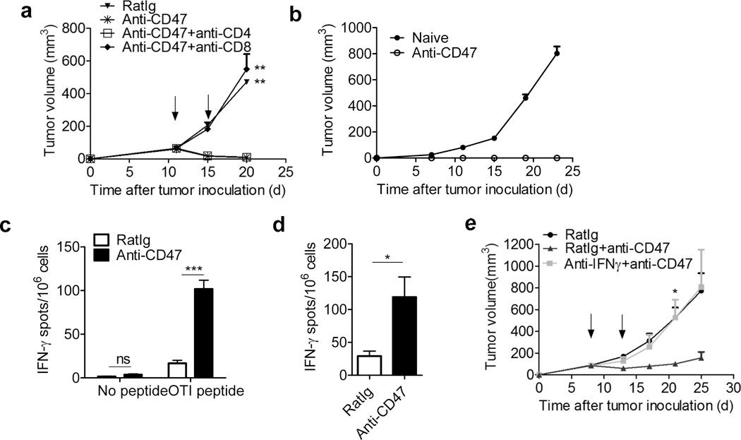https://cdn.ncbi.nlm.nih.gov/pmc/blobs/9729/4598283/d6b01d2c0002/nihms710815f2.jpg