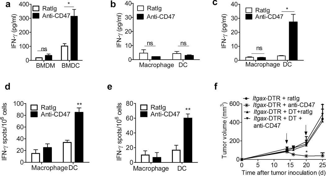 https://cdn.ncbi.nlm.nih.gov/pmc/blobs/9729/4598283/e04a0aae45c8/nihms710815f3.jpg