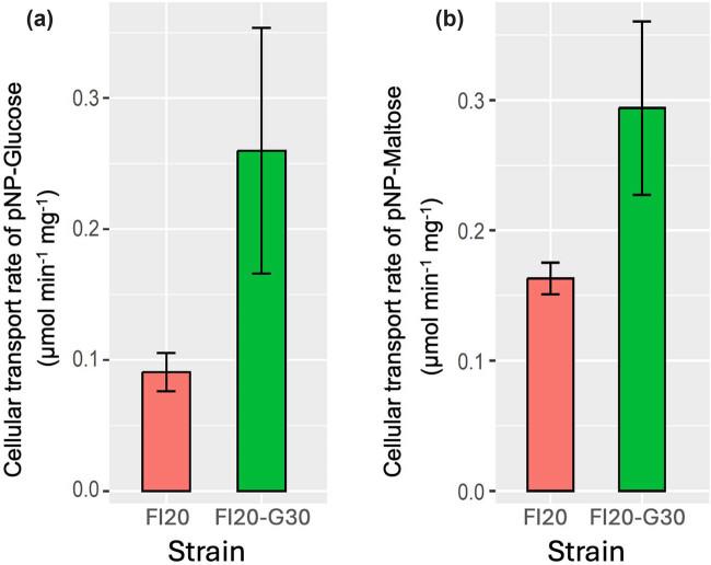 https://cdn.ncbi.nlm.nih.gov/pmc/blobs/972a/12032978/4e9c18befdc7/j_biol-2025-1080-fig001.jpg