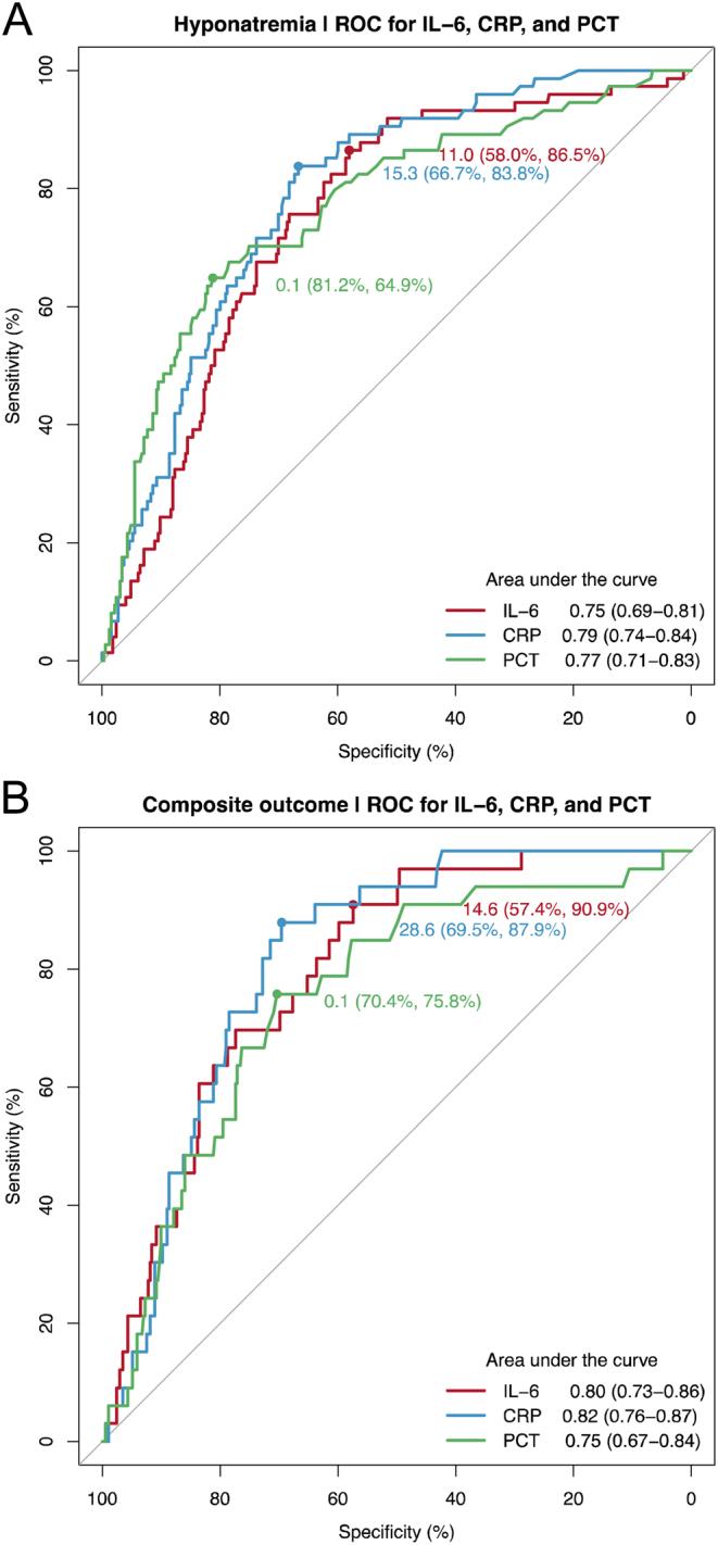 https://cdn.ncbi.nlm.nih.gov/pmc/blobs/972b/9578076/270cec2fcd72/EC-22-0171fig4.jpg