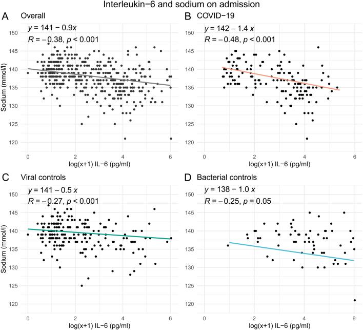 https://cdn.ncbi.nlm.nih.gov/pmc/blobs/972b/9578076/5e5e5678c725/EC-22-0171fig3.jpg