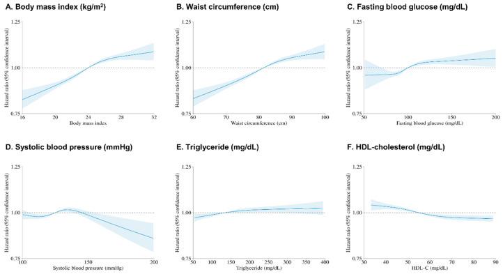 https://cdn.ncbi.nlm.nih.gov/pmc/blobs/972c/11723414/708d5b198fe2/nutrients-17-00125-g002.jpg
