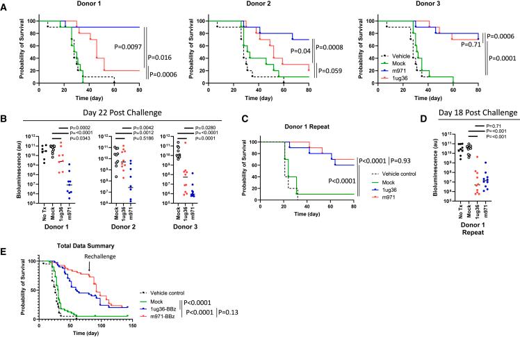 https://cdn.ncbi.nlm.nih.gov/pmc/blobs/9730/10914482/62d16a2a348a/gr5.jpg