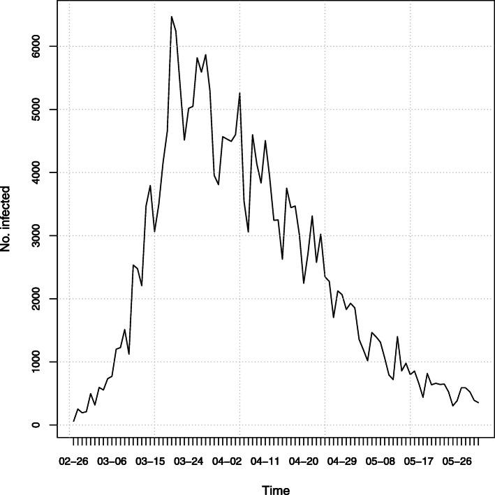 https://cdn.ncbi.nlm.nih.gov/pmc/blobs/9730/7510316/b725f19d7899/12879_2020_5415_Fig1_HTML.jpg
