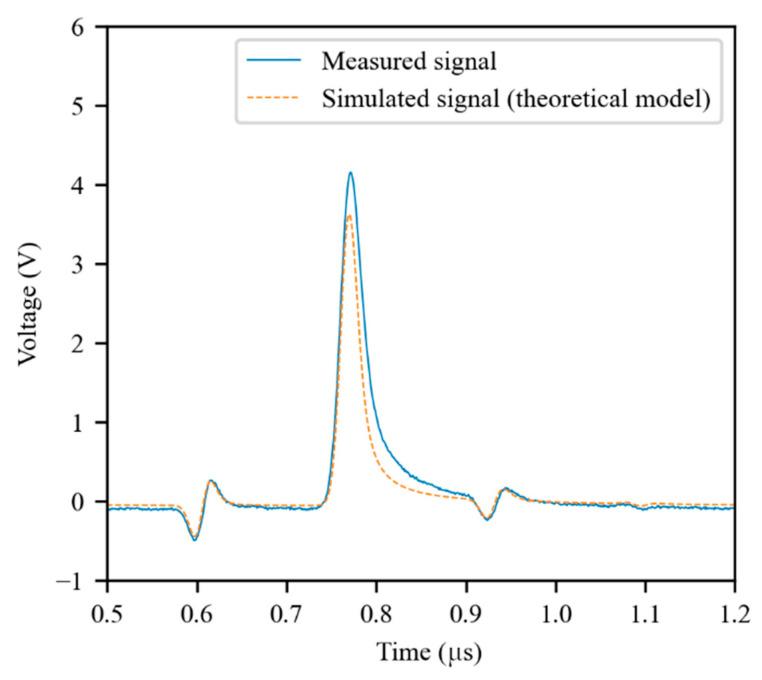 https://cdn.ncbi.nlm.nih.gov/pmc/blobs/9731/8659911/8641b8f797a2/sensors-21-08032-g005.jpg