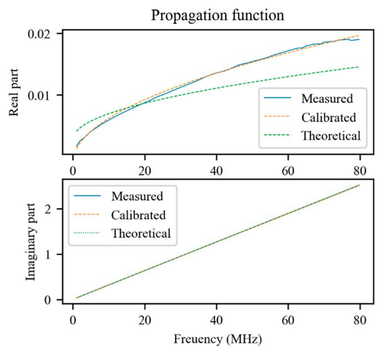 https://cdn.ncbi.nlm.nih.gov/pmc/blobs/9731/8659911/c49c5e84c251/sensors-21-08032-g006.jpg