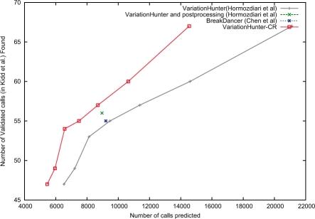 https://cdn.ncbi.nlm.nih.gov/pmc/blobs/9734/2881400/dcc4407ad32a/btq216f6.jpg