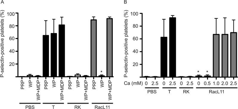 https://cdn.ncbi.nlm.nih.gov/pmc/blobs/9735/4407896/167ec30b27b1/pone.0122640.g004.jpg
