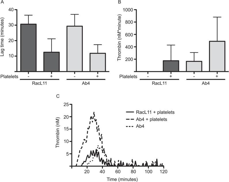 https://cdn.ncbi.nlm.nih.gov/pmc/blobs/9735/4407896/908055923b7f/pone.0122640.g007.jpg