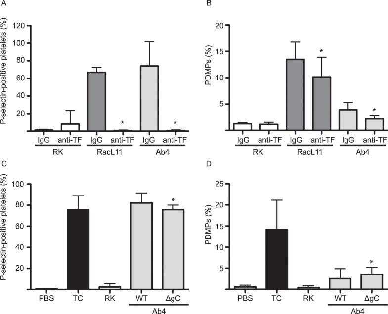 https://cdn.ncbi.nlm.nih.gov/pmc/blobs/9735/4407896/f60bb76d26c6/pone.0122640.g006.jpg