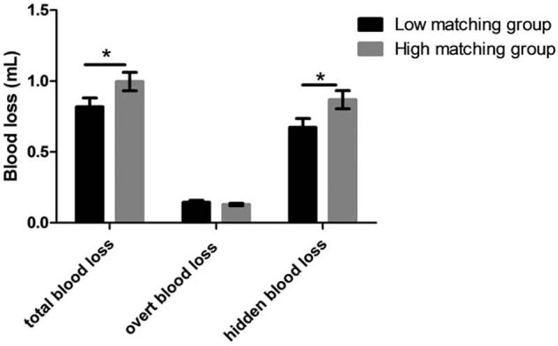 https://cdn.ncbi.nlm.nih.gov/pmc/blobs/9735/6750344/34ce915afad2/medi-98-e16936-g010.jpg