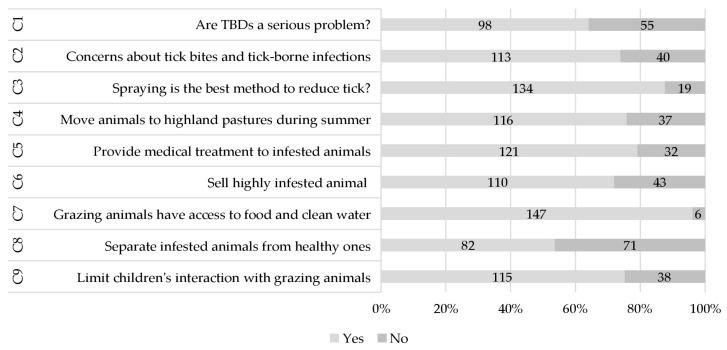 https://cdn.ncbi.nlm.nih.gov/pmc/blobs/9736/11512219/3b9f70f906b5/vetsci-11-00497-g005.jpg