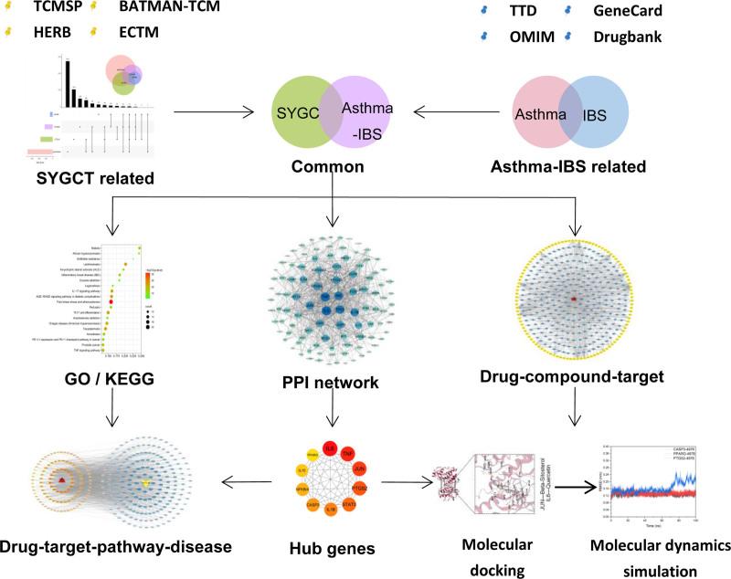 https://cdn.ncbi.nlm.nih.gov/pmc/blobs/9736/11651441/3dc3ec544793/medi-103-e40929-g001.jpg