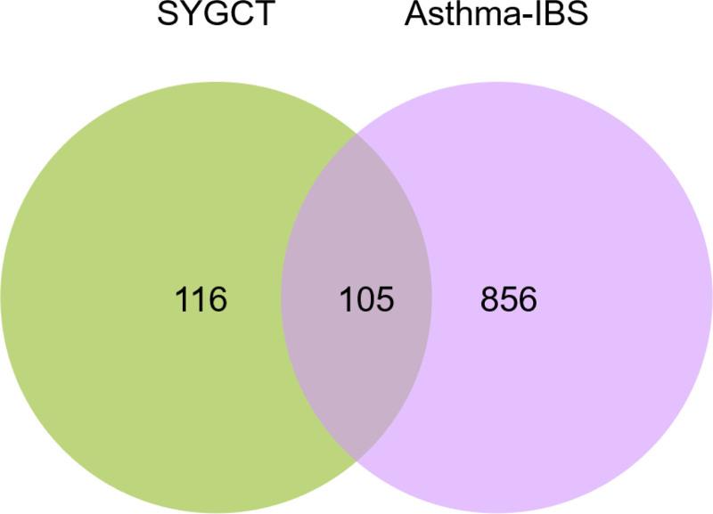 https://cdn.ncbi.nlm.nih.gov/pmc/blobs/9736/11651441/7244582d1feb/medi-103-e40929-g004.jpg