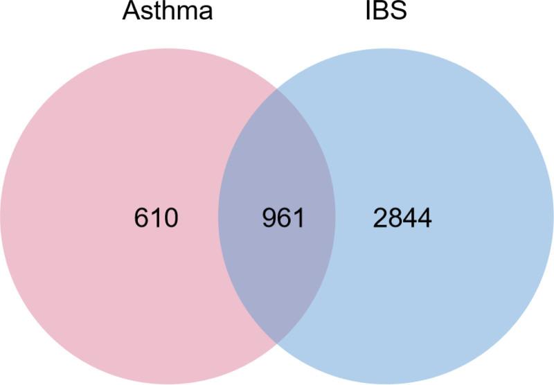 https://cdn.ncbi.nlm.nih.gov/pmc/blobs/9736/11651441/779a08c2ed19/medi-103-e40929-g003.jpg