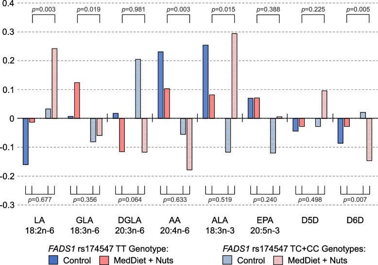 https://cdn.ncbi.nlm.nih.gov/pmc/blobs/9739/12147277/1b30975aab64/12916_2025_4187_Fig1_HTML.jpg
