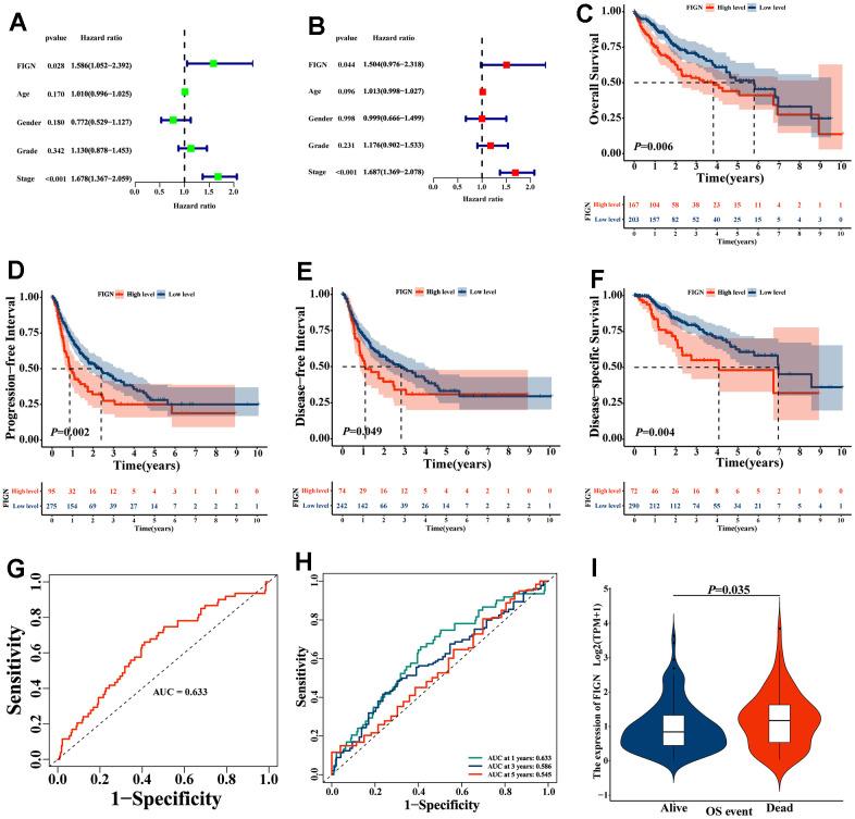 https://cdn.ncbi.nlm.nih.gov/pmc/blobs/973b/10968695/4cf325fc9786/aging-16-205598-g002.jpg
