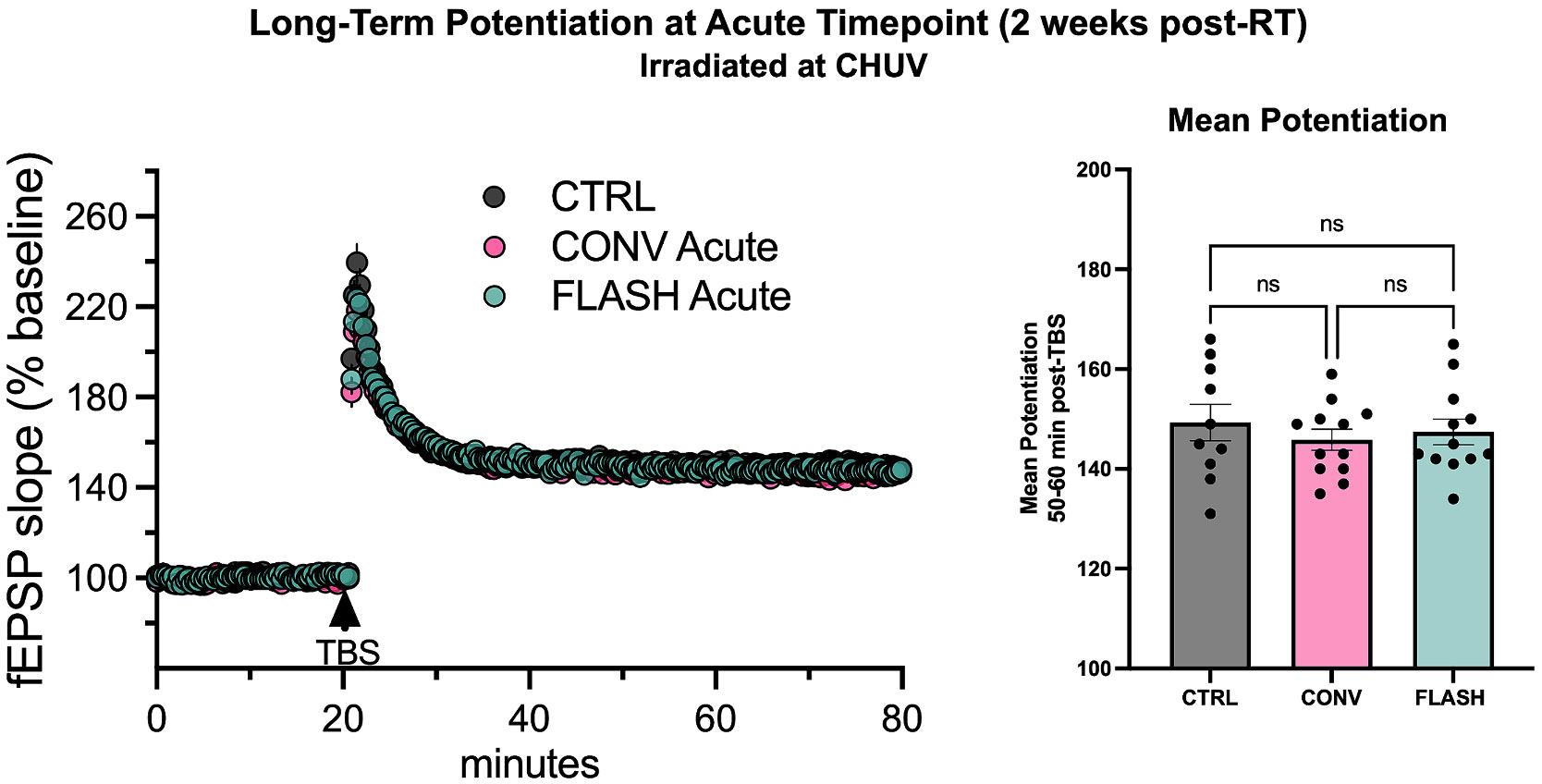 https://cdn.ncbi.nlm.nih.gov/pmc/blobs/973b/11588524/724f04de32ce/nihms-2035648-f0003.jpg
