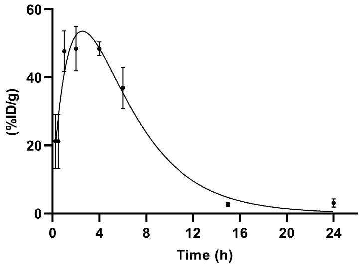 https://cdn.ncbi.nlm.nih.gov/pmc/blobs/973b/9658561/7f9bd83b7e7a/molecules-27-07216-g006.jpg