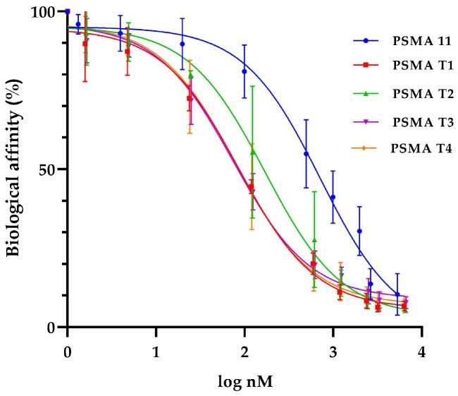 https://cdn.ncbi.nlm.nih.gov/pmc/blobs/973b/9658561/81dbd156e182/molecules-27-07216-g004.jpg