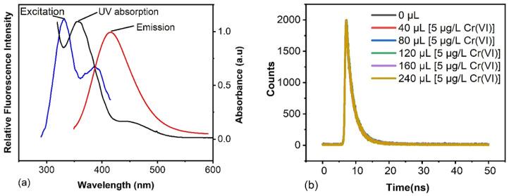 https://cdn.ncbi.nlm.nih.gov/pmc/blobs/973b/9919354/234e2c9c8732/sensors-23-01632-g006.jpg